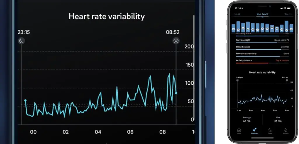 Oura Ring mit Messung der Herzfrequenzvariabilität